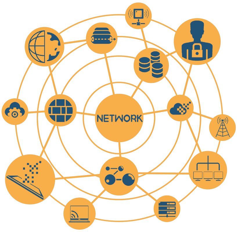 Diagrama de conectividade